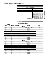 Предварительный просмотр 25 страницы socomec COUNTIS Ci Operating Instructions Manual