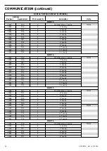 Предварительный просмотр 26 страницы socomec COUNTIS Ci Operating Instructions Manual