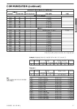 Предварительный просмотр 27 страницы socomec COUNTIS Ci Operating Instructions Manual