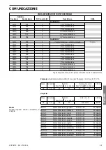 Предварительный просмотр 69 страницы socomec COUNTIS Ci Operating Instructions Manual