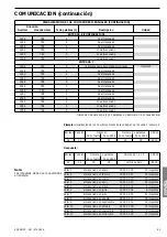 Предварительный просмотр 83 страницы socomec COUNTIS Ci Operating Instructions Manual