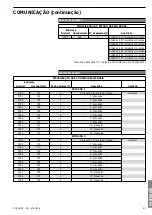 Предварительный просмотр 95 страницы socomec COUNTIS Ci Operating Instructions Manual