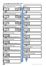 Предварительный просмотр 18 страницы socomec COUNTIS E05 Instruction Manual