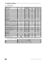 Preview for 8 page of socomec COUNTIS E13 Instruction Manual