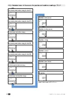 Preview for 20 page of socomec COUNTIS E13 Instruction Manual