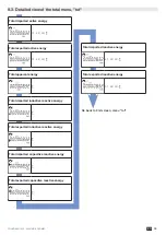 Предварительный просмотр 19 страницы socomec COUNTIS E21 Instruction Manual