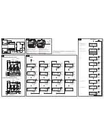 Предварительный просмотр 2 страницы socomec COUNTIS E25 Quick Start