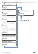 Предварительный просмотр 17 страницы socomec COUNTIS E41 Instruction Manual