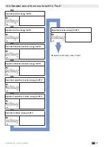 Preview for 21 page of socomec COUNTIS E43 Instruction Manual