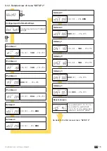 Предварительный просмотр 15 страницы socomec COUNTIS E47 Instruction Manual