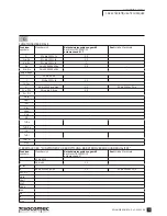 Предварительный просмотр 55 страницы socomec COUNTIS E50 Operating Instructions Manual