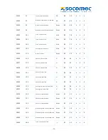 Preview for 30 page of socomec COUNTIS M33 Manual