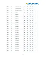 Preview for 31 page of socomec COUNTIS M33 Manual