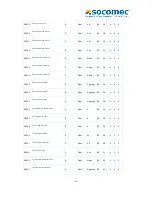 Предварительный просмотр 30 страницы socomec COUNTIS M43 Manual