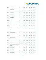 Предварительный просмотр 31 страницы socomec COUNTIS M43 Manual