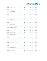 Предварительный просмотр 32 страницы socomec COUNTIS M43 Manual
