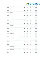 Предварительный просмотр 33 страницы socomec COUNTIS M43 Manual