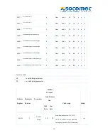 Предварительный просмотр 34 страницы socomec COUNTIS M43 Manual