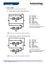 Preview for 18 page of socomec DELPHYS MP Operating Manual