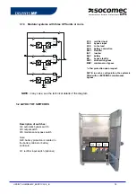 Preview for 19 page of socomec DELPHYS MP Operating Manual