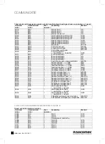 Предварительный просмотр 110 страницы socomec DIRIS A20 Operating Instructions Manual