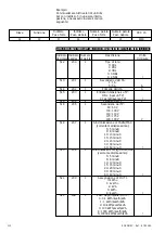 Preview for 80 page of socomec DIRIS Am Operating Instructions Manual