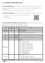 Предварительный просмотр 42 страницы socomec DIRIS B-10L Installation And Operating Manual