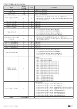 Предварительный просмотр 47 страницы socomec DIRIS B-10L Installation And Operating Manual