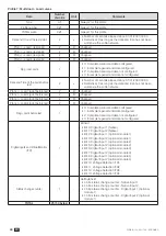 Предварительный просмотр 48 страницы socomec DIRIS B-10L Installation And Operating Manual