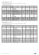 Предварительный просмотр 51 страницы socomec DIRIS B-10L Installation And Operating Manual