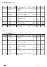 Предварительный просмотр 52 страницы socomec DIRIS B-10L Installation And Operating Manual