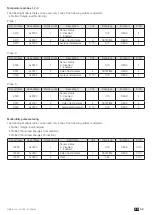 Предварительный просмотр 53 страницы socomec DIRIS B-10L Installation And Operating Manual