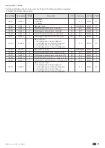 Предварительный просмотр 55 страницы socomec DIRIS B-10L Installation And Operating Manual