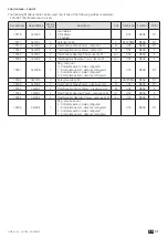 Предварительный просмотр 57 страницы socomec DIRIS B-10L Installation And Operating Manual