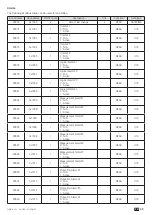 Предварительный просмотр 59 страницы socomec DIRIS B-10L Installation And Operating Manual