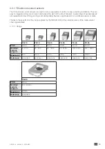 Предварительный просмотр 13 страницы socomec DIRIS B-30 RF User Manual