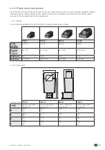 Предварительный просмотр 15 страницы socomec DIRIS B-30 RF User Manual