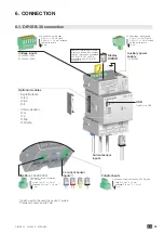 Предварительный просмотр 29 страницы socomec DIRIS B-30 RF User Manual