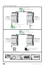 Предварительный просмотр 32 страницы socomec DIRIS B-30 RF User Manual