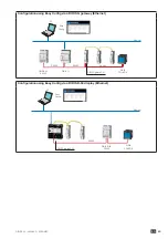 Предварительный просмотр 43 страницы socomec DIRIS B-30 RF User Manual