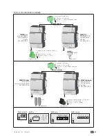 Preview for 33 page of socomec DIRIS B-30 Instruction Manual