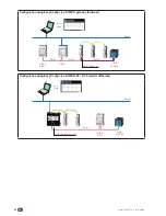 Preview for 44 page of socomec DIRIS B-30 Instruction Manual