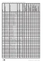 Предварительный просмотр 62 страницы socomec DIRIS Digiware D-50 Installation And Operating Manual