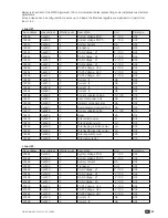 Предварительный просмотр 35 страницы socomec DIRIS Digiware S Instruction Manual