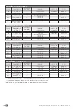 Preview for 46 page of socomec Green Power 2.0 Installation And Operating Manual