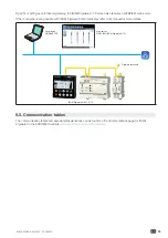 Предварительный просмотр 55 страницы socomec ISOM Digiware Instruction Manual