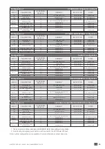 Предварительный просмотр 55 страницы socomec MASTERYS GP4 Series Installation And Operating Manual