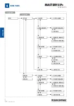 Preview for 26 page of socomec MASTERYS IP+ 60 Installation And Operating Manual