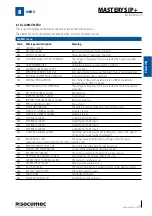 Preview for 29 page of socomec MASTERYS IP+ 60 Installation And Operating Manual