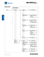 Предварительный просмотр 26 страницы socomec MASTERYS IP+ Installation And Operating Manual